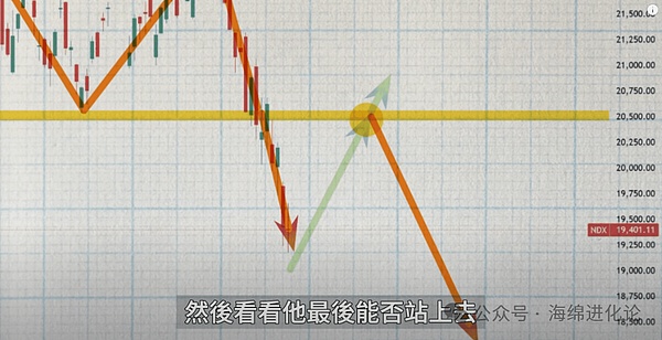 币安换帅后逆势上扬：老牌交易所的韧性之战