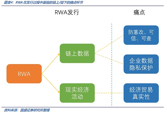 SEC政策转向：三大不容错过的加密投资风口