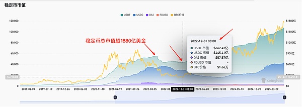 Web3的门槛为何这么高？一位从业者的肺腑之言