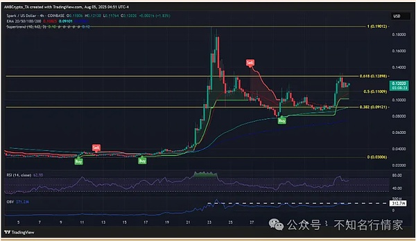 区块链早茶：10月19日行业热点全解析