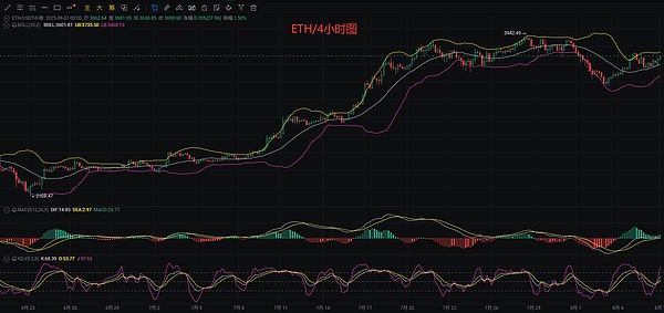 抓住市场脉搏：一位老韭菜的周期投资心得