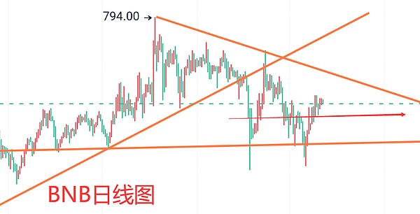 GasZero：一场Web3用户增长的革命性实验