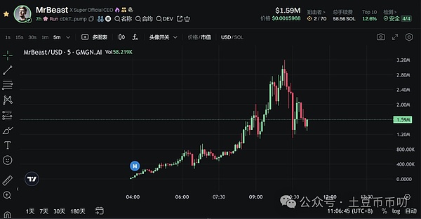 稳定币+RWA：上海研讨会揭秘金融新赛道