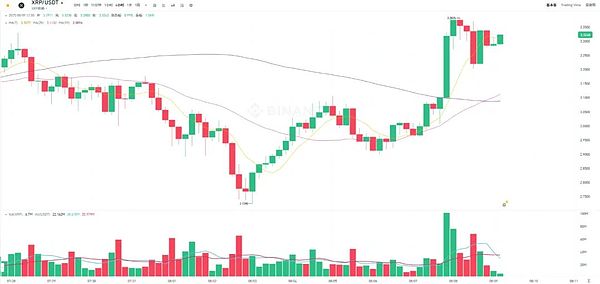 Web3日报：CoinList启动Alpha计划，加密市场迎来新机遇