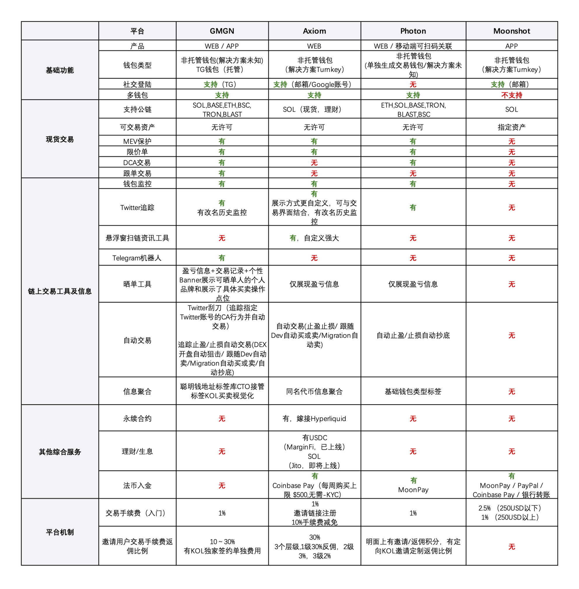 卡尔达诺(ADA)跌至年内新低：寒冬将至还是抄底良机？