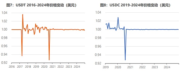 区块链日报：美国商务部玩转区块链 全球金融市场新动向