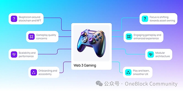 Web3世界的隐私革命：零知识支付如何重塑金融未来