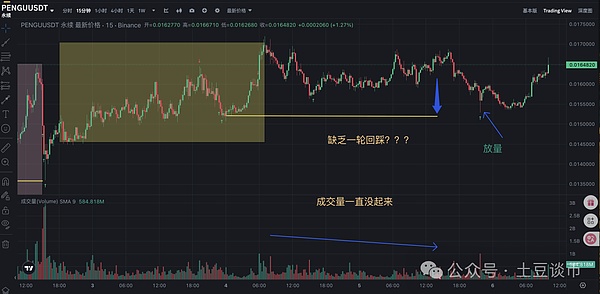 比特币投资策略：如何把握关键买入时机？