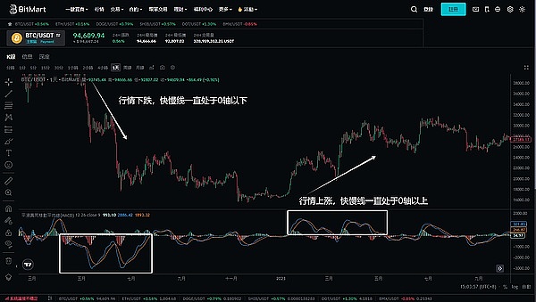 ARK为何突然暴涨？揭秘SMN基金的传奇故事