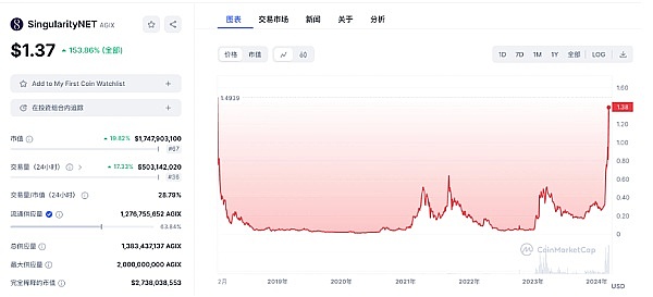 加密货币市场周报：这些潜力币种正蓄势待发