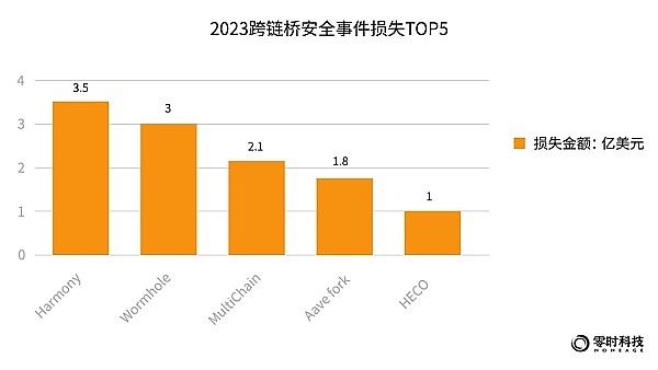 新加坡惊天洗钱案：虚拟货币背后的黑色产业链
