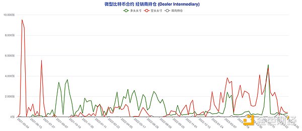 狗狗币的疯狂涨势：这次真的能登月吗？