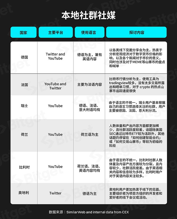 Polygon链上PRC-20热潮：一场疯狂的铭文狂欢正在进行