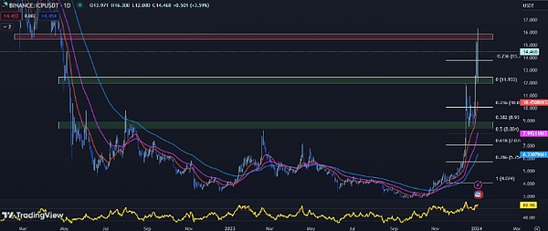 10月17日比特币以太坊市场观察：暴涨后的思考与操作思路
