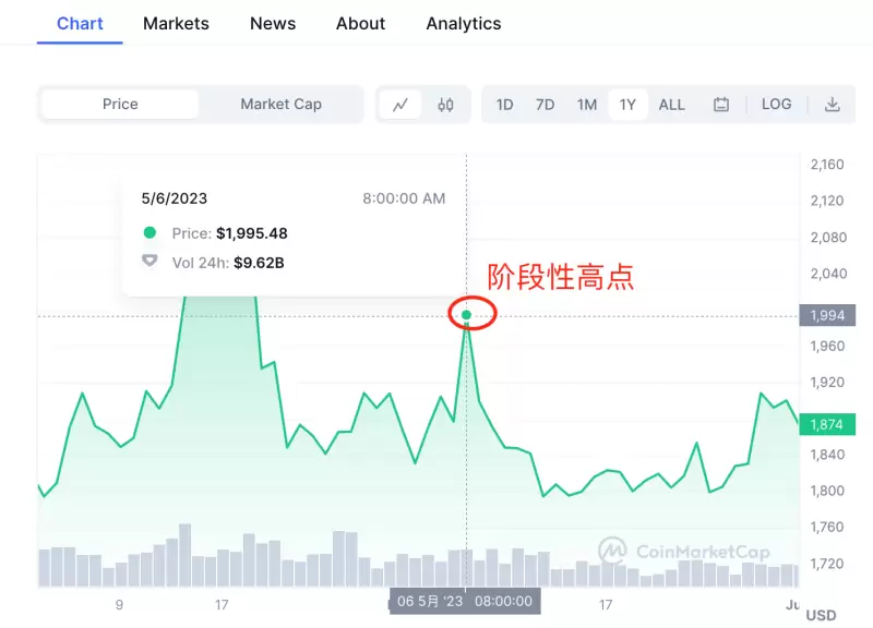 区块链行业的新宠：那些被巨头相中的潜力币种
