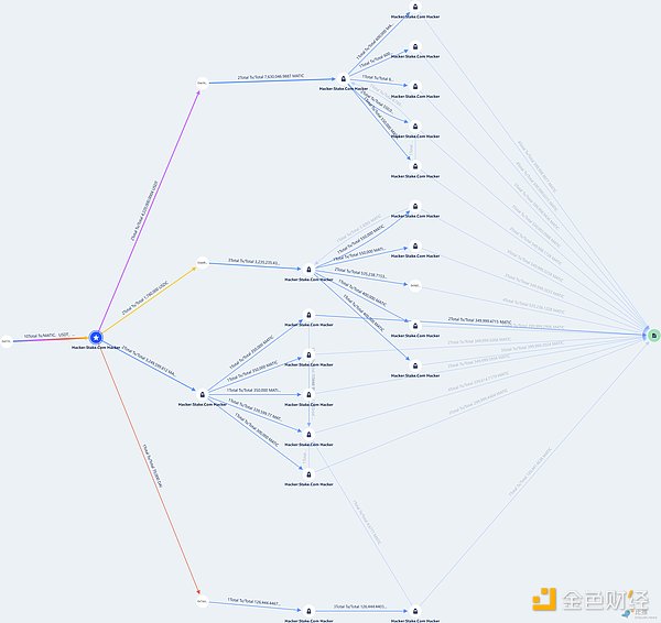 加密货币市场周观察：山寨币狂欢季来临，POW赛道略显疲态