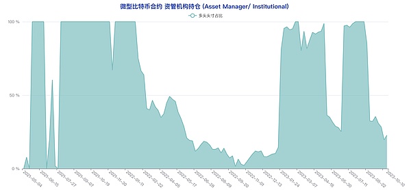 太爽了！ETH两波精准空单斩获90点，跟单的朋友都赚翻了