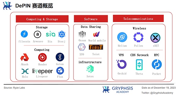 加密金融的黄金时代：我们正在见证一场怎样的金融革命？