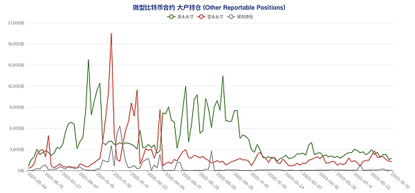 智能合约安全的终极武器：形式化验证深度解析