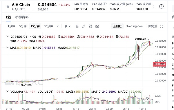 比特币ETF获批真能创造百万美元神话？市场正在重新审视
