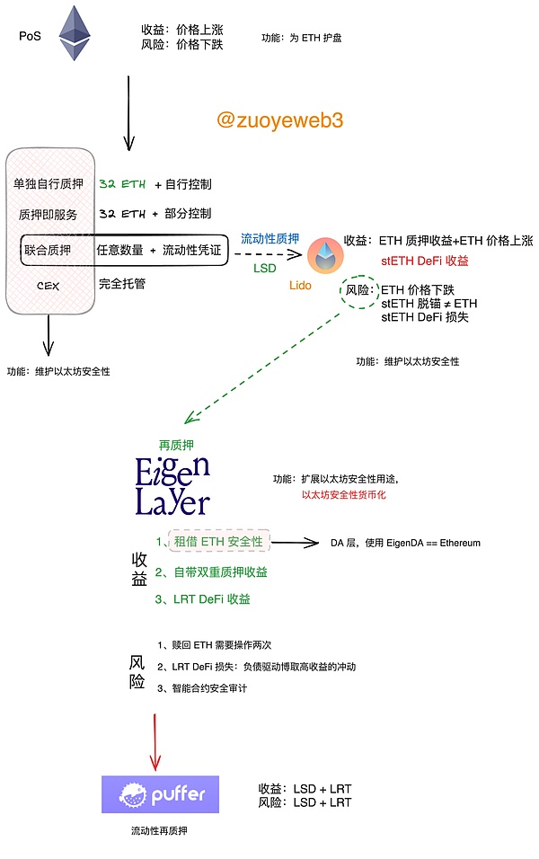 当美联储都开始研究RWA，孙宇晨为何独爱stUSDT？