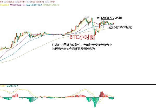 SOL暴涨300%后，还能走多远？深度剖析Solana生态现状