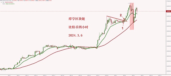 微策略的比特币小动作：精明布局还是弹尽粮绝？