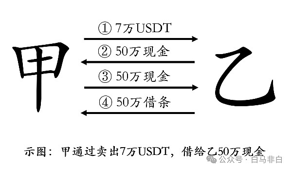 8月7日币圈观察：BTC和ETH的白盘博弈分析与实战建议