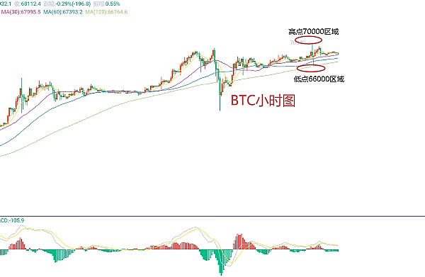 SPG超级黄金：当传统金融巨头遇上Web3.0革命