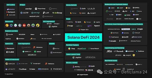Solana质押生态观察：从低谷到复兴的DeFi新机遇