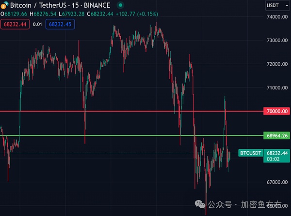 Meme币投资：一场充满刺激与陷阱的社交狂欢
