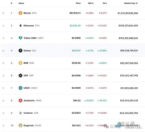 当金钱遇上代码：一个金融老炮眼中的币圈迷思