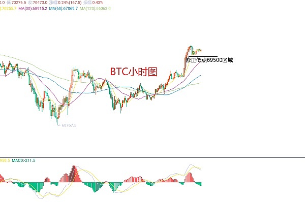 区块链世界的通行证：跨链代币如何重塑加密生态