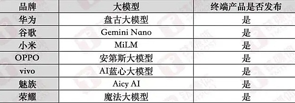市场寒冬中的加密资产：投资者为何在静待CPI数据？