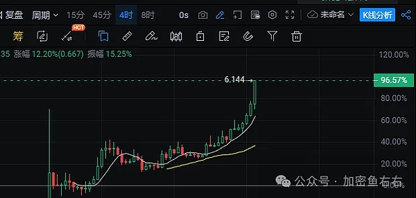 比特币3万美元攻坚战：一场心理与资金的博弈