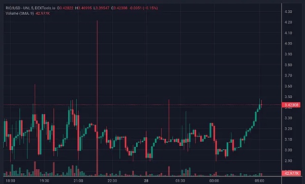 当AI遇上区块链：一场颠覆性的金融革命正在酝酿