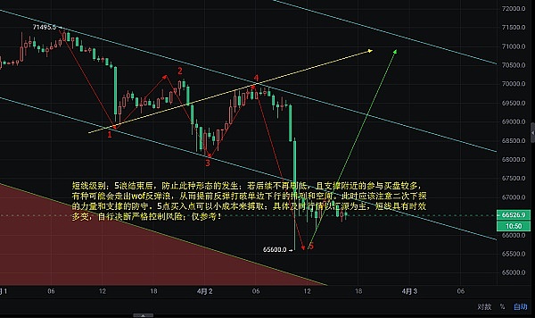 SOL币的惊天大逆转：从FTX阴影到百倍神话