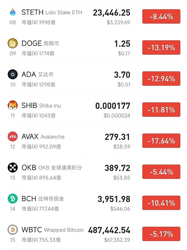 我在币圈摸爬滚打这些年悟出的10个真理