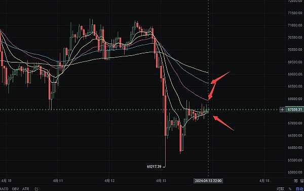科技风云录：OpenAI宫斗剧与加密世界新动态