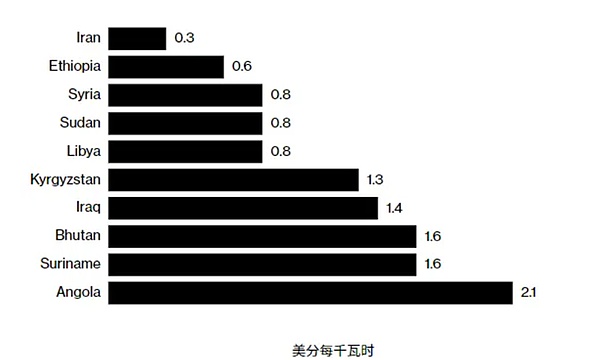 加密世界的懒人革命：当区块链学会读懂你的想法