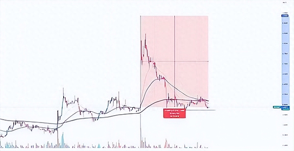 X Exchange 闪耀迪拜：与全球区块链精英共绘加密未来