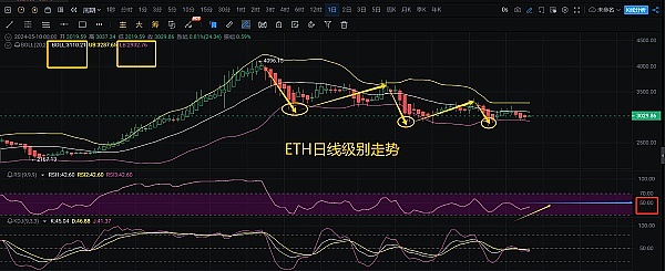 Hyperliquid：一个草根项目如何逆袭成为DEX巨头？