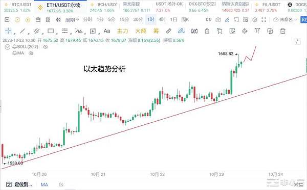 深度解析：DYDX如何通过战略转型实现价值腾飞
