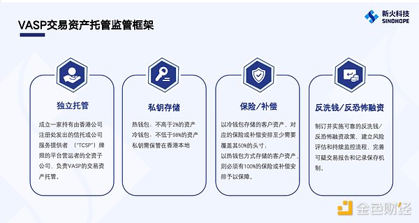 Solana疯狂飙涨背后：一个可能改写区块链格局的挑战者