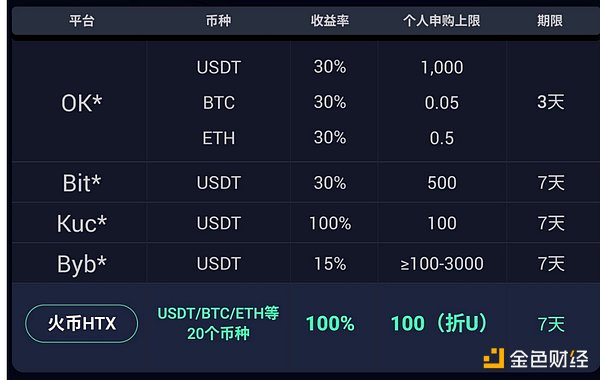 eGirl Capital年度复盘：我们在2023年押对了什么？2024年加密市场将何去何从