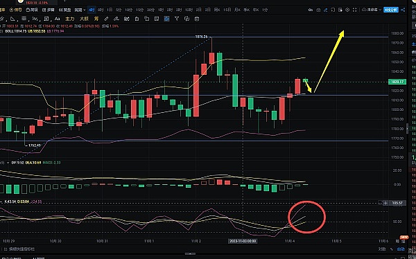 SATS：比特币世界里的小钢炮