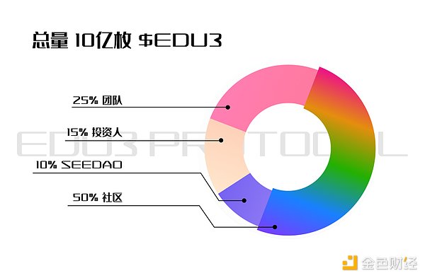 Solana的黑历史与未来展望：2025年价格几何？