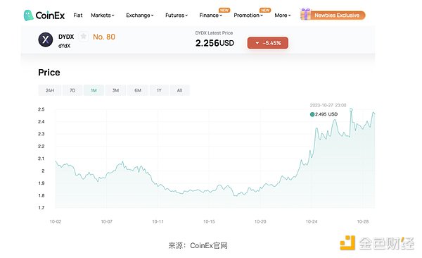 以太坊周末行情观察：关键位置怎么判？