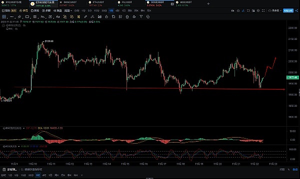 10月26日加密货币合约操作手记：我的实战感悟