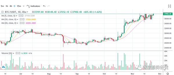 比特币迎来技术魔法：BitVM如何不改变共识实现图灵完备